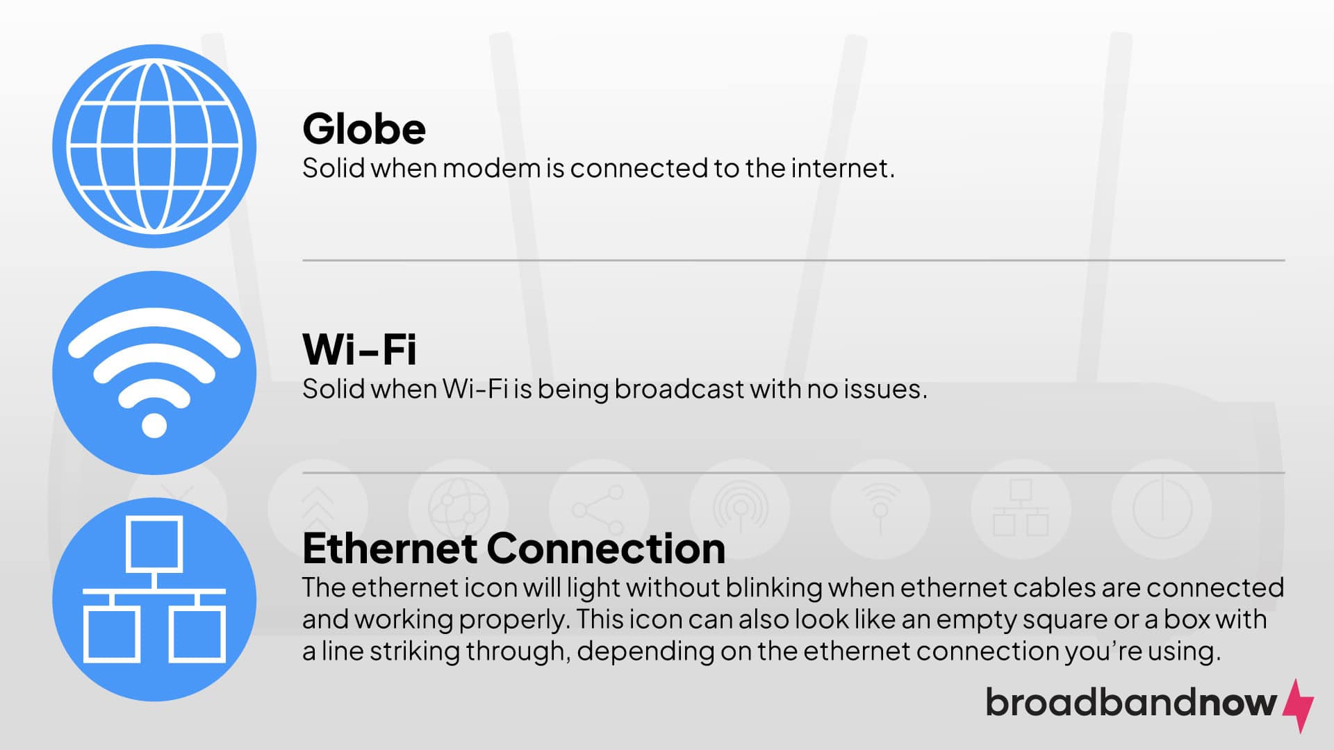 A graphic illustration of internet icons and what they mean for a router.